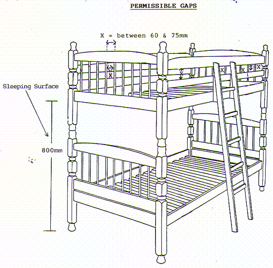 Safety Of Bunk Beds, Space Between Bunk Beds